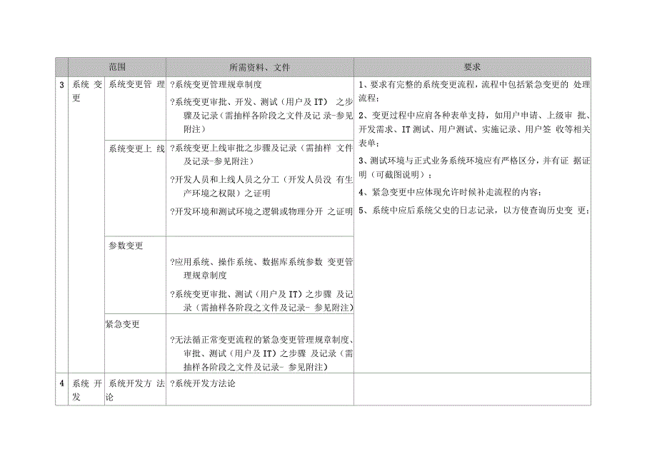 IT审计要求教程文件_第4页