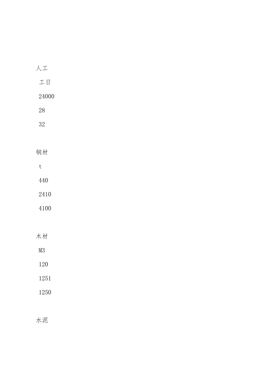 2022造价工程师考试《案例分析》复习试题(一).docx_第2页