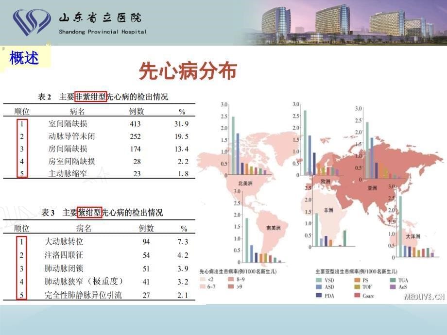 最新新生儿先心病诊治进展ppt课件PPT文档_第5页