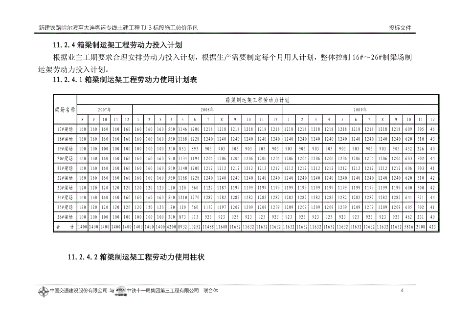 第十一章劳动力组织计划_第4页