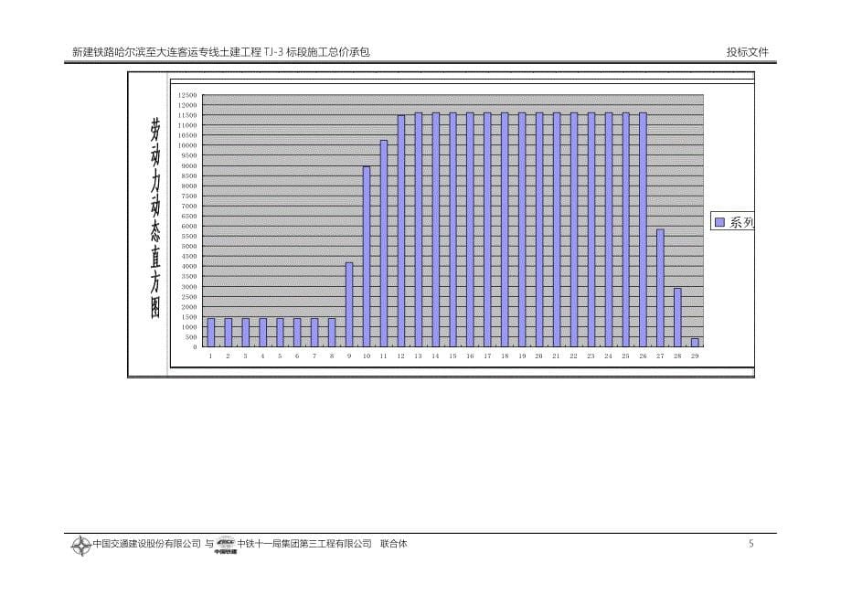 第十一章劳动力组织计划_第5页