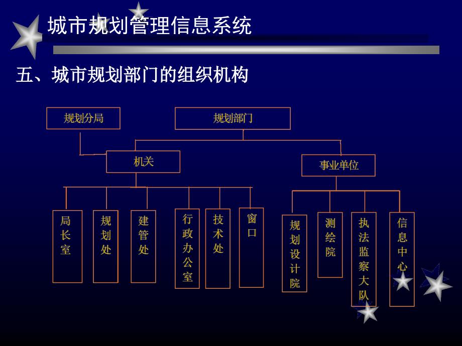 《规划管理信息系统》PPT课件_第4页