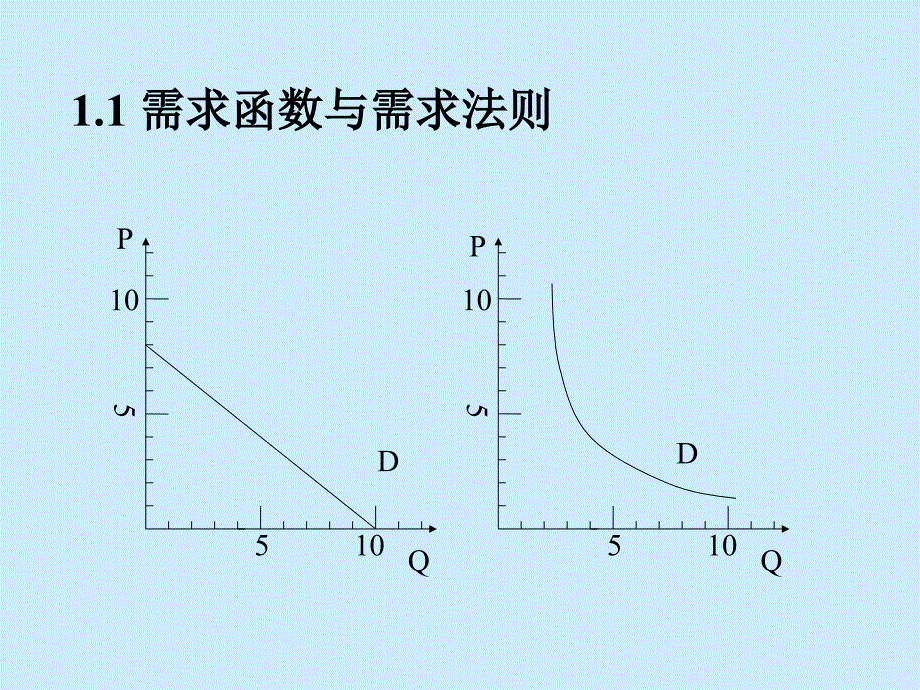 企业竞争战略中的经济学原理课件_第3页