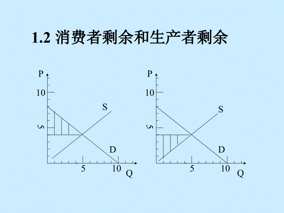 企业竞争战略中的经济学原理课件_第4页