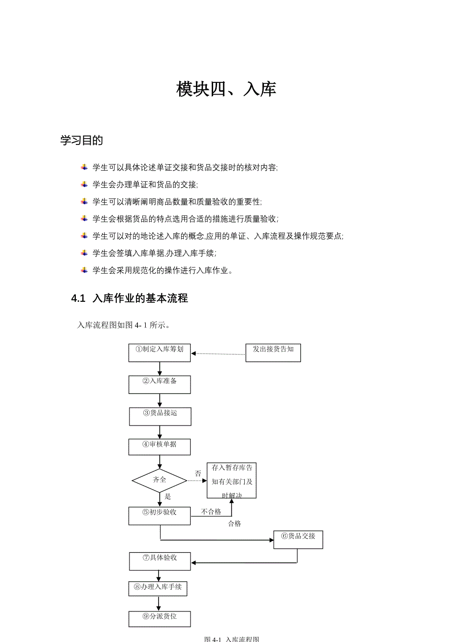 入库作业与操作_第1页