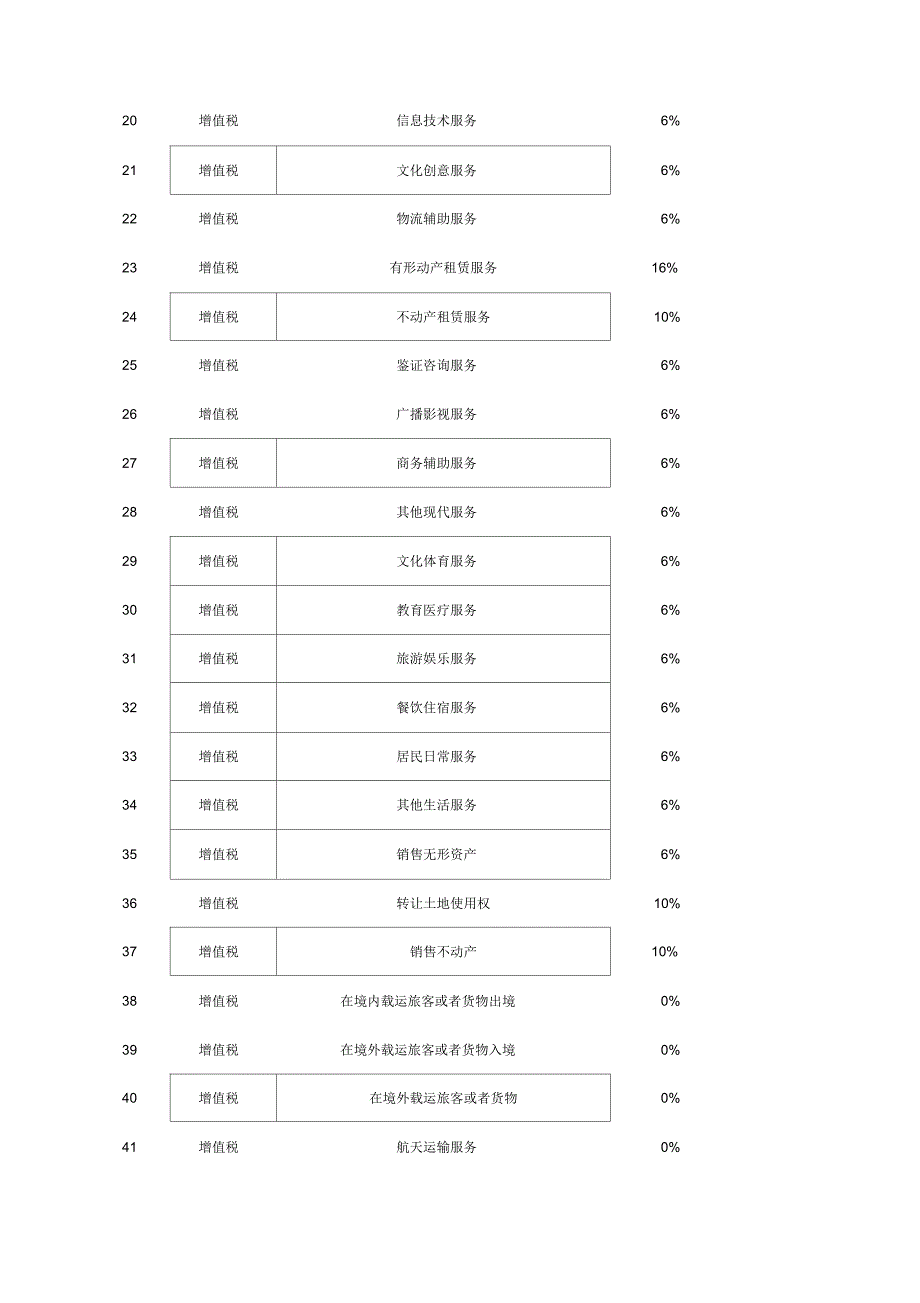 企业所得税增值税率表_第3页