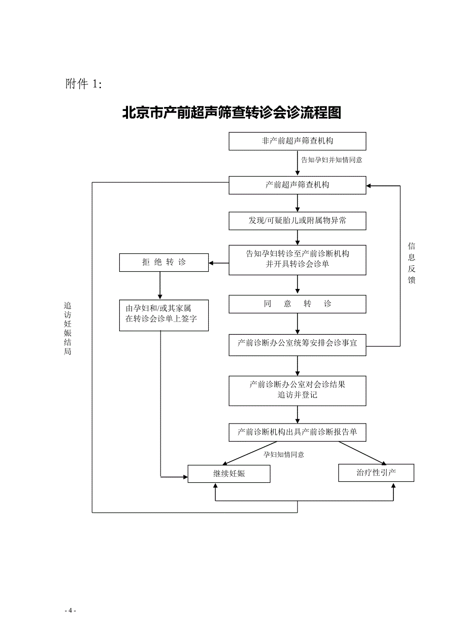 北京产前筛查与产前诊断超声转诊会诊制度_第4页