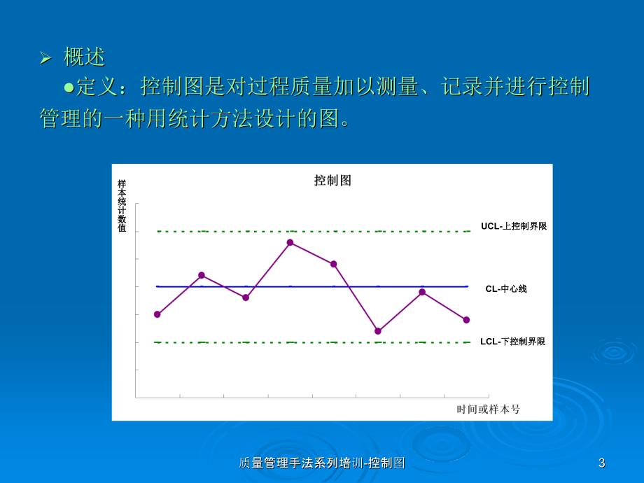 质量管理手法系列培训控制图课件_第3页