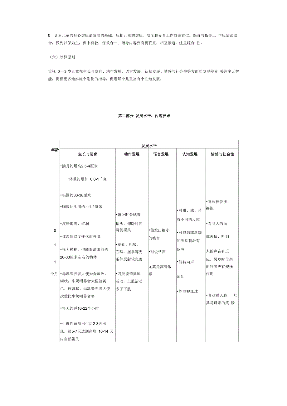 0-3岁儿童发育指南设计_第2页