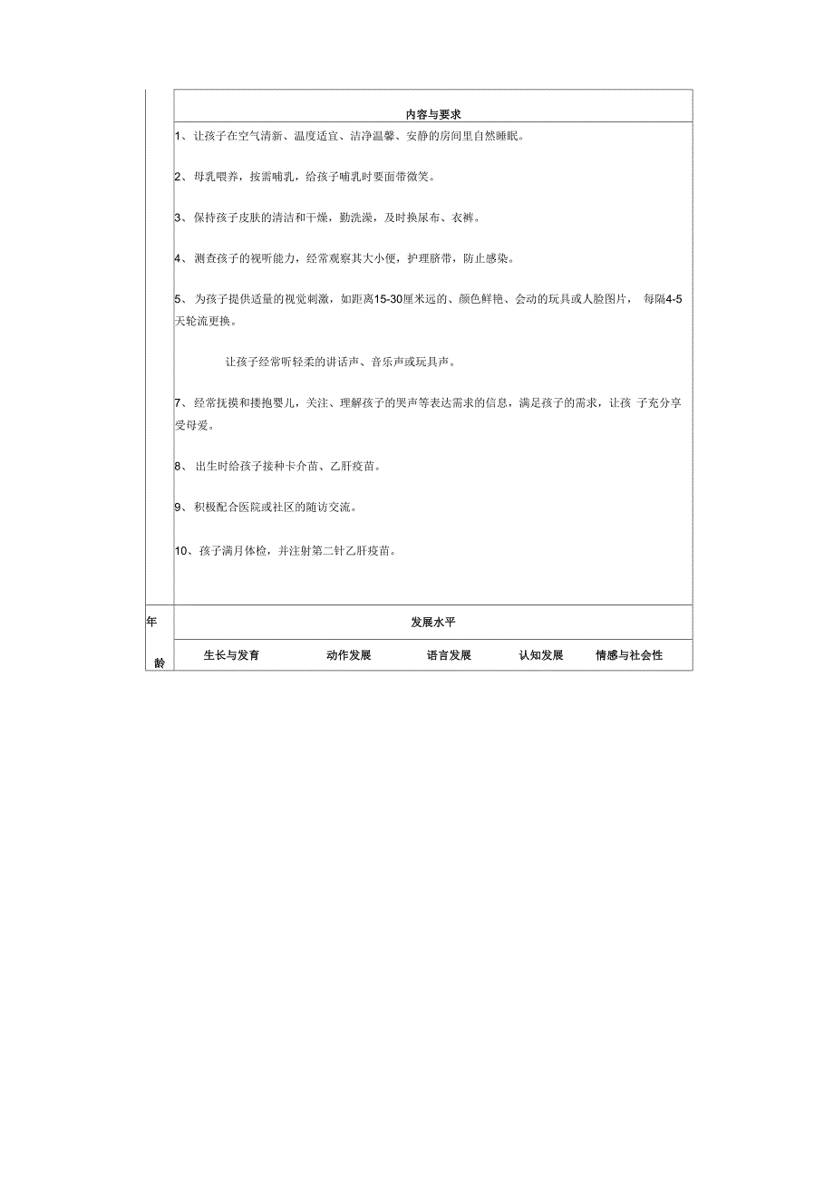 0-3岁儿童发育指南设计_第3页