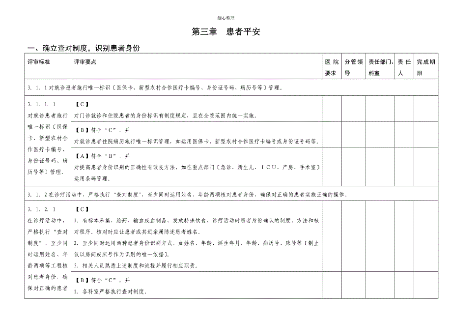三级医院评审细则解读_第1页