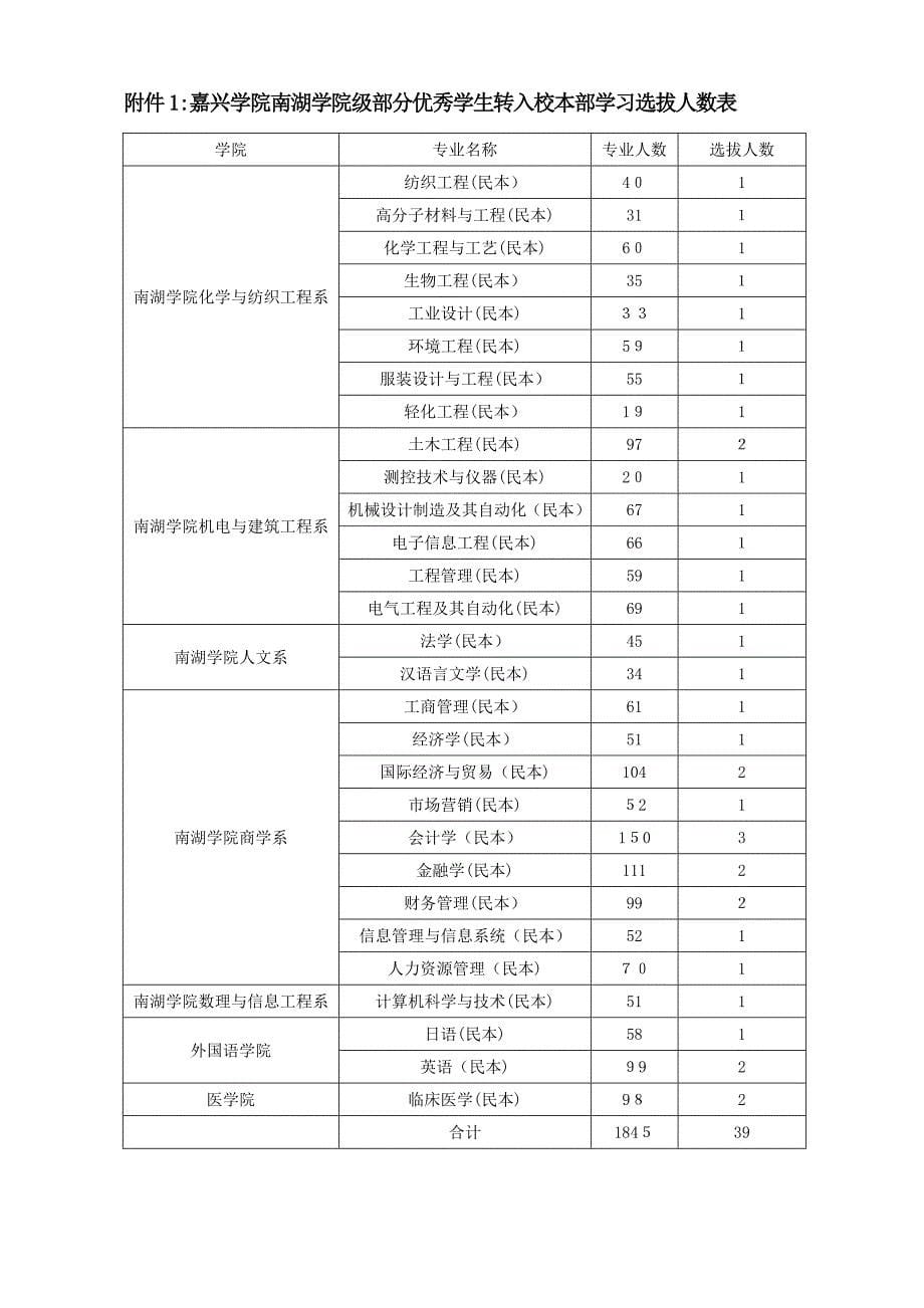 嘉兴学院三升二_第5页