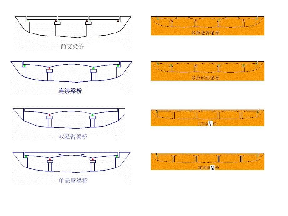 混凝土简支梁桥的构造与设计课件_第5页