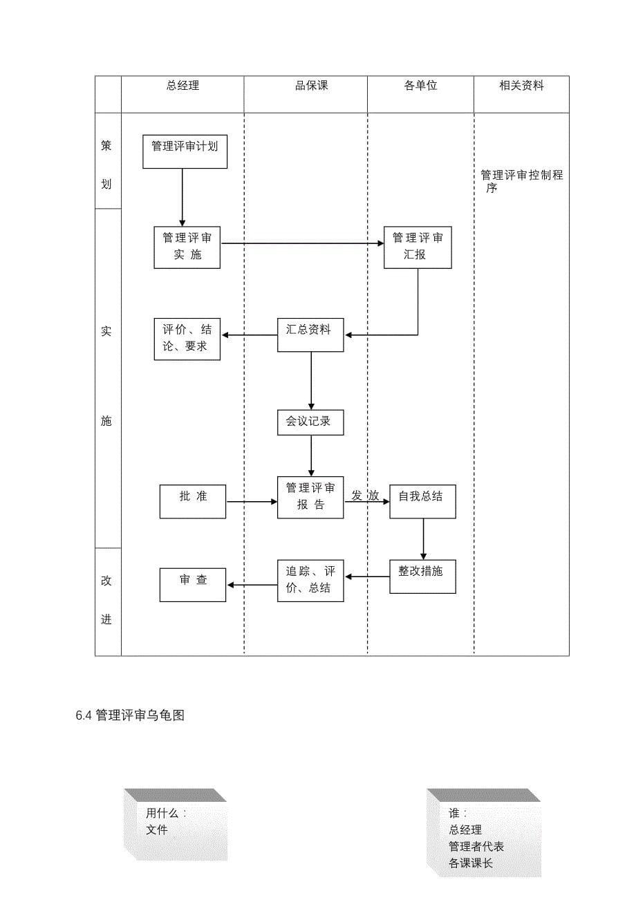 中橡化学工业公司总经理室作业程序书_第5页