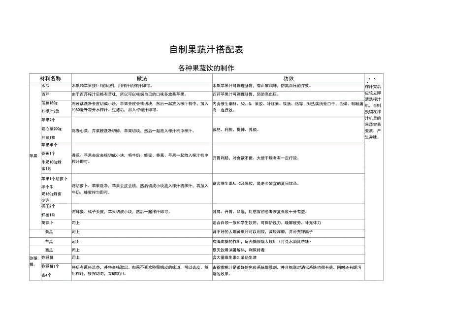 自制果蔬汁搭配表_第1页