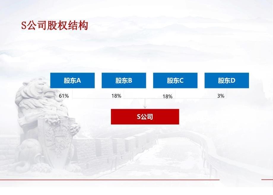 股权激励设计方案设计PPT37张课件_第5页