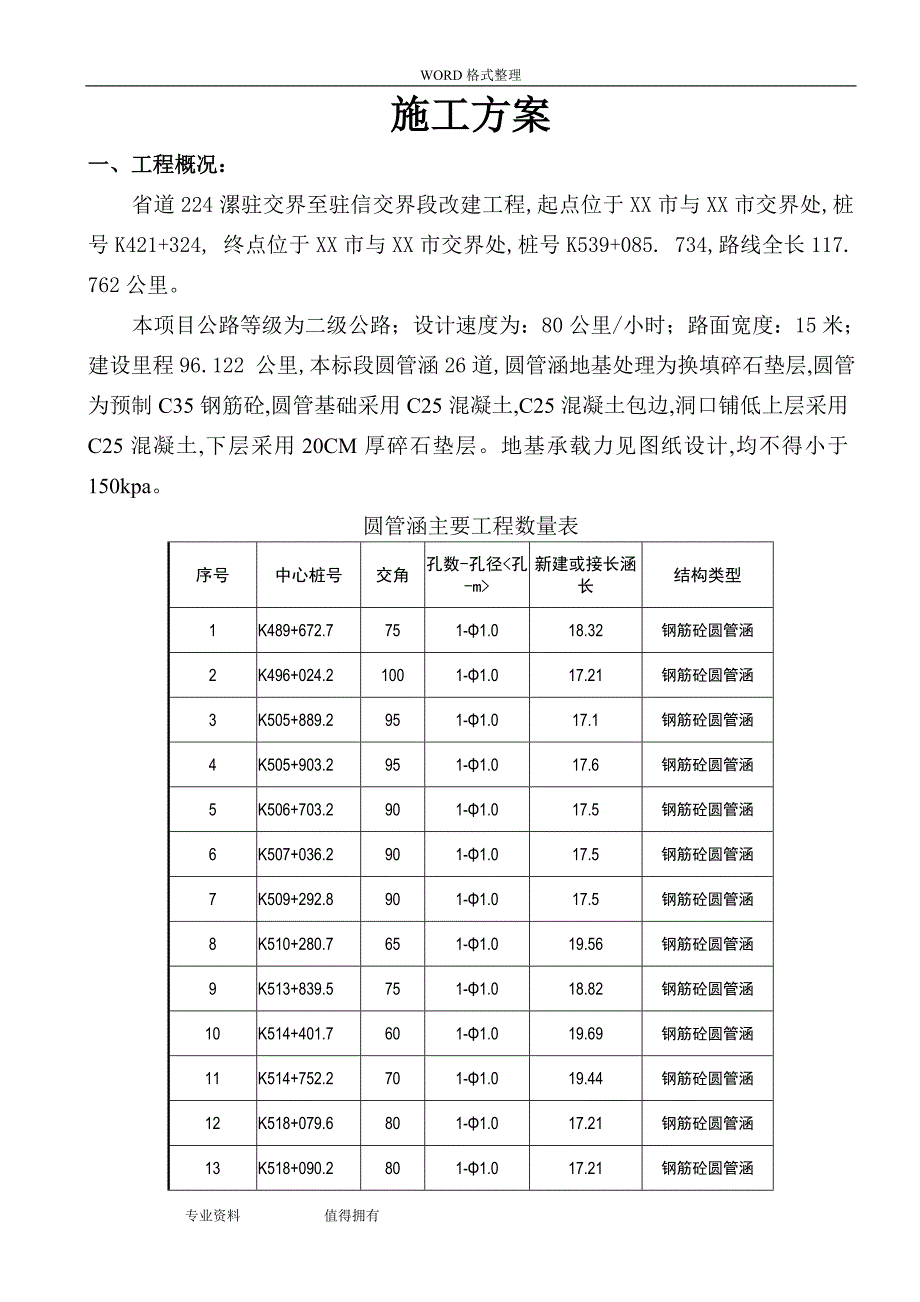 圆管涵施工方案超全_第1页