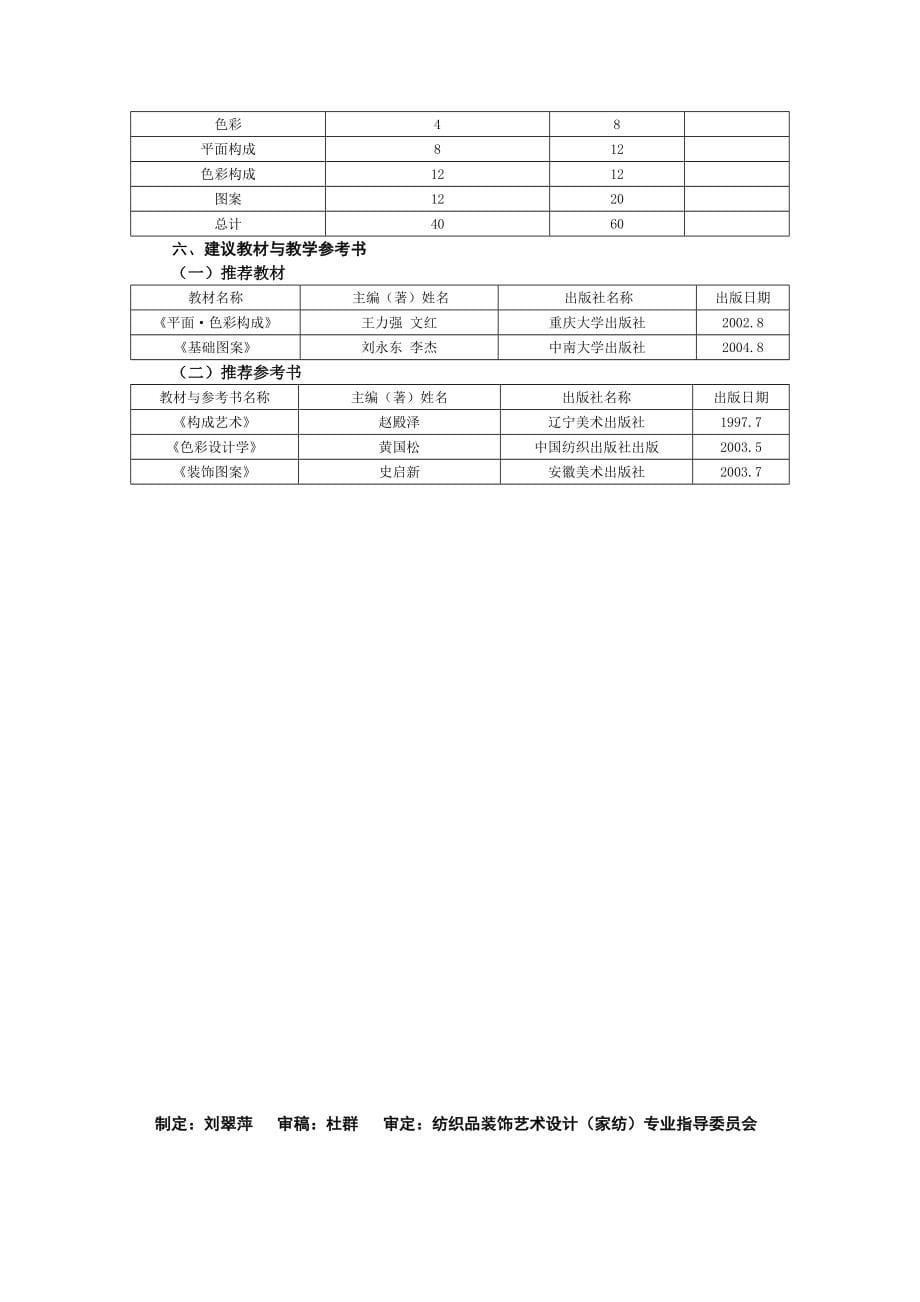 08纺织品装饰艺术设计(家纺)专业教学大纲_第5页