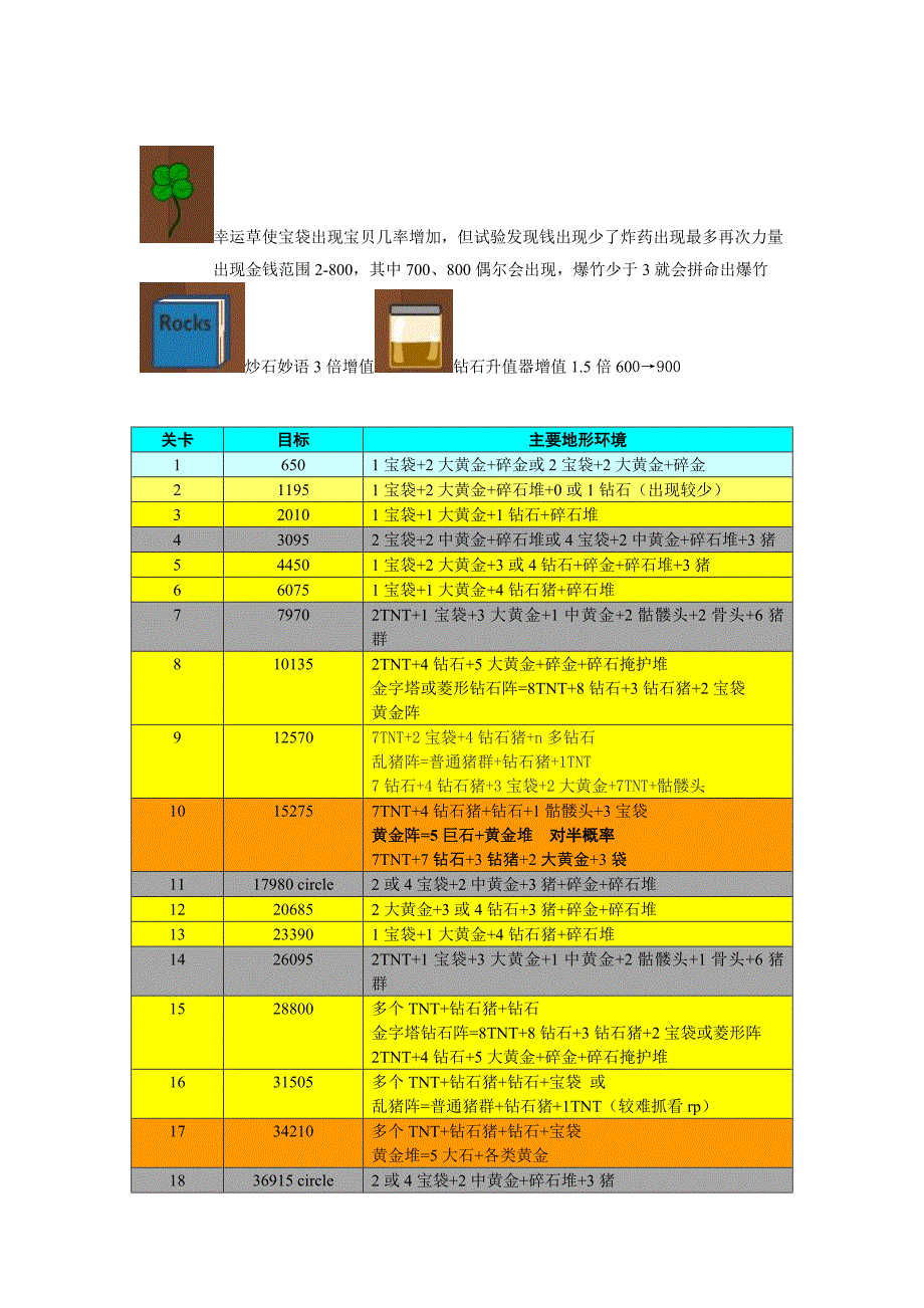 黄金矿工冲关攻略.doc_第2页