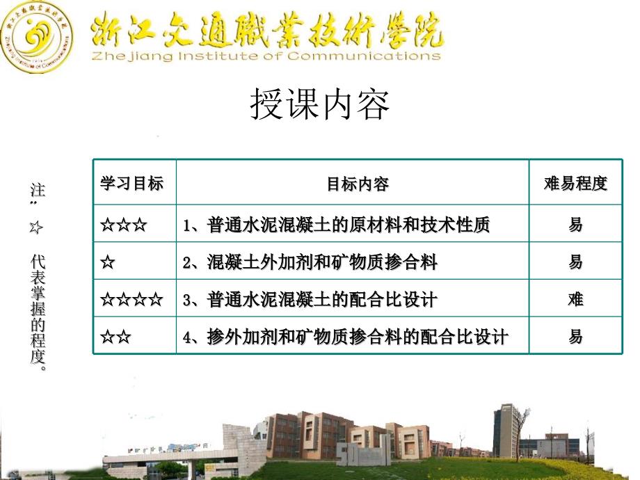 教学课件任务113普通水泥混凝土性能及配合比设计_第3页