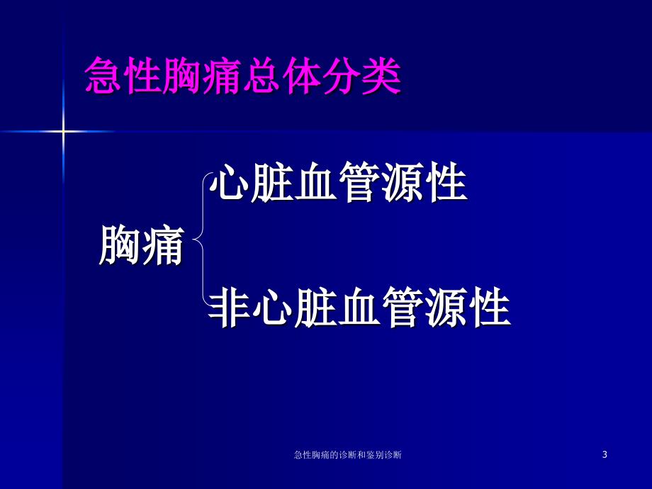 急性胸痛的诊断和鉴别诊断课件_第3页