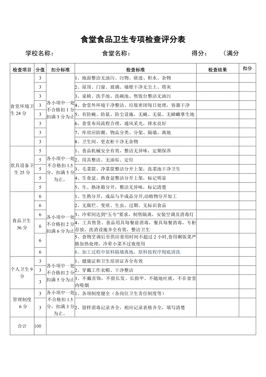 食堂卫生检查评分表_第1页