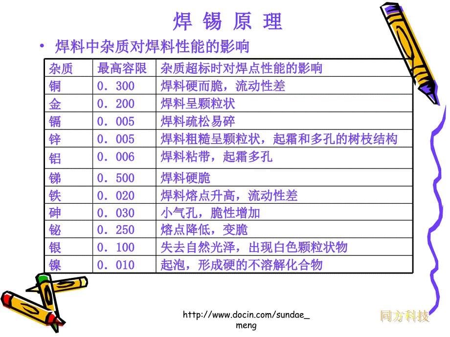 SMT焊锡原理、工艺培训资料课件PPT_第5页