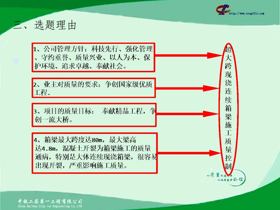 [QC]超大跨度支架法现浇连续箱梁施工质量控制_第5页