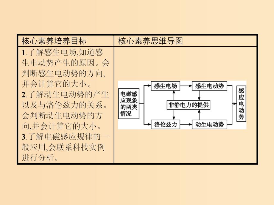 2019-2020学年高中物理第四章电磁感应5电磁感应现象的两类情况课件新人教版选修3 .ppt_第2页