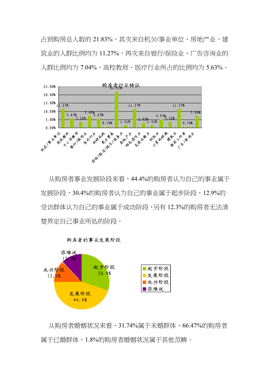 杭州市购房者的住房现状及研究报告_第4页