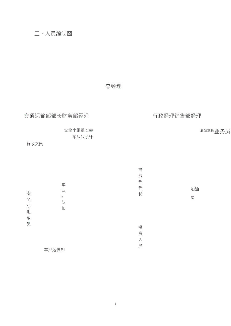 公司组织架构图(原版)(可编辑修改word版)_第2页