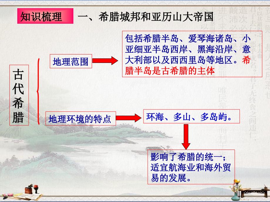 部编人教版初中历史九年级上第二单元古代欧洲文明复习课件共26张PPT_第2页