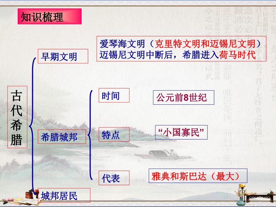 部编人教版初中历史九年级上第二单元古代欧洲文明复习课件共26张PPT_第4页