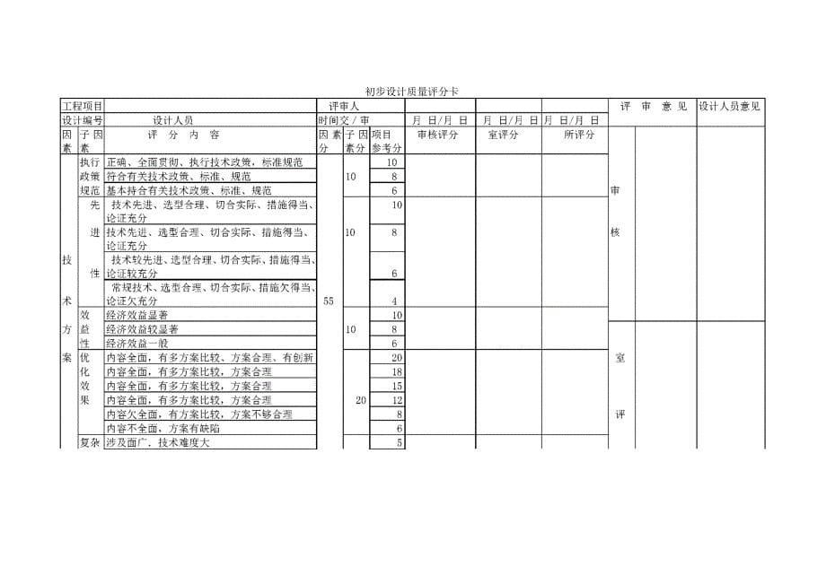 工程勘察设计勘察设计质量管理办法_第5页