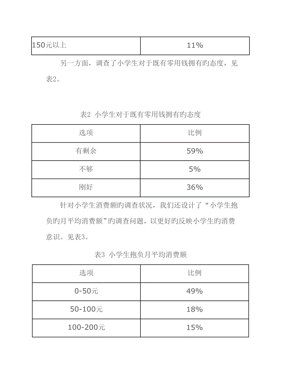 小学生消费情况调查汇总报告_第2页