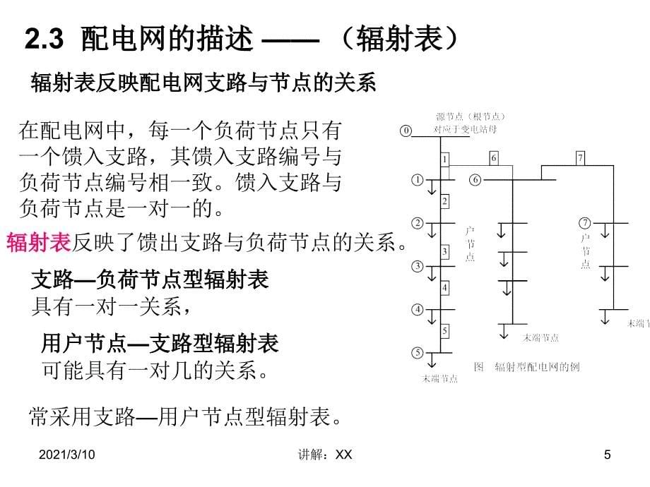 配电网潮流计算参考_第5页