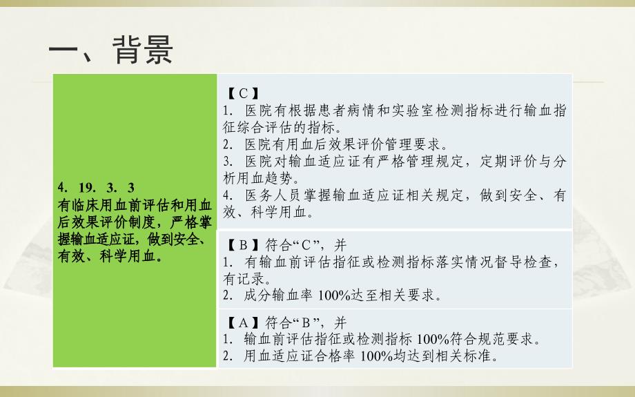 提高合理用血PDCA课件_第4页