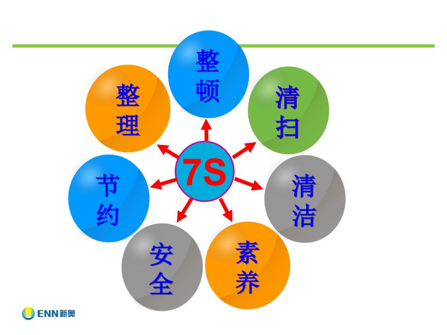 7S管理培训PPT课件_第2页