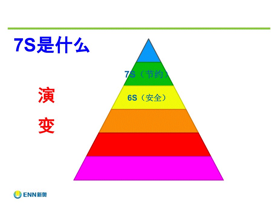 7S管理培训PPT课件_第3页