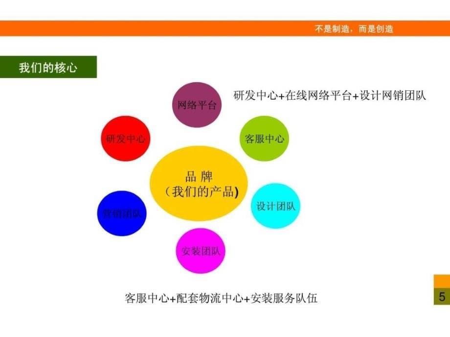 定制家具商业策划书.ppt_第5页