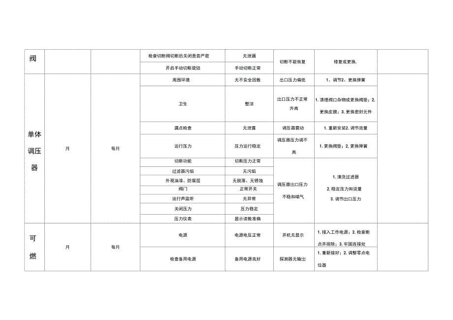 设备设施年度维修保养计划表_第5页