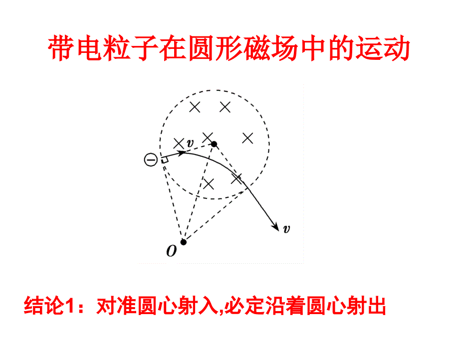 带电粒子在圆形磁场中的偏转分析课件_第1页