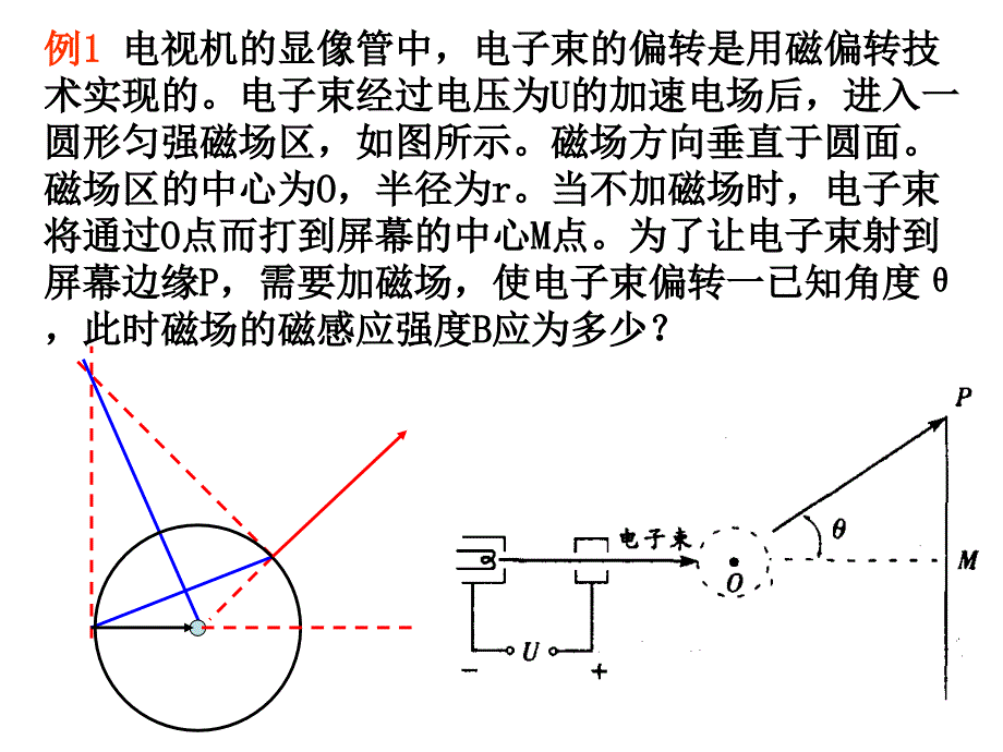 带电粒子在圆形磁场中的偏转分析课件_第2页