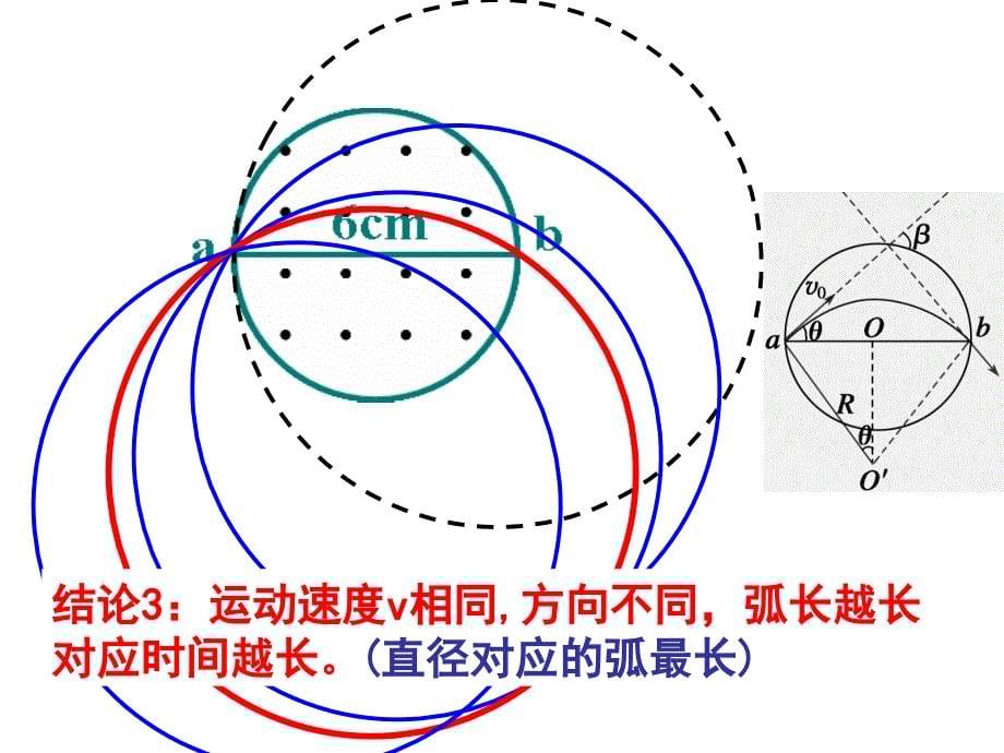 带电粒子在圆形磁场中的偏转分析课件_第5页