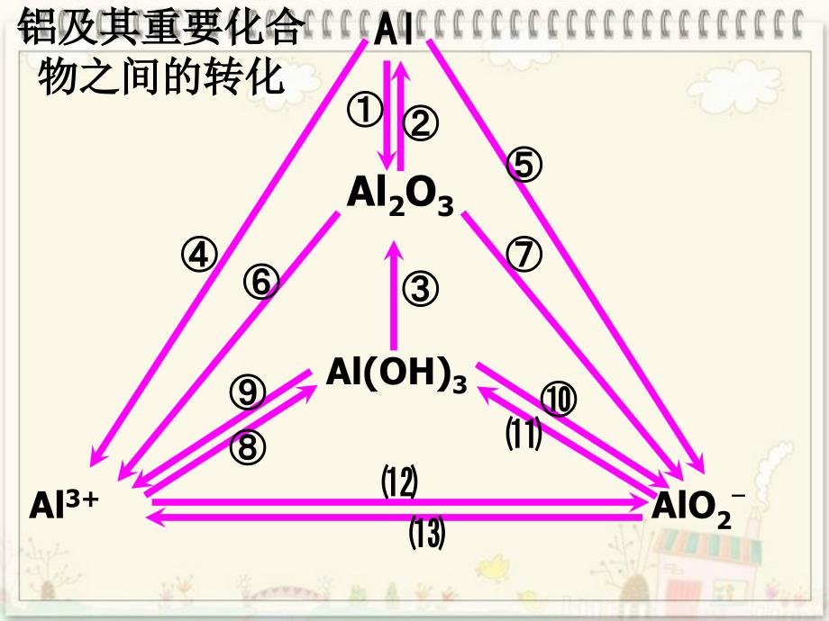 《铝三角及其图像》PPT课件_第1页