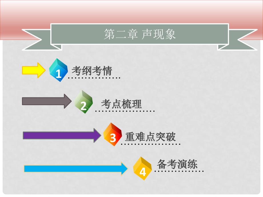 广东省中考物理总复习 第二章 声现象课件_第1页