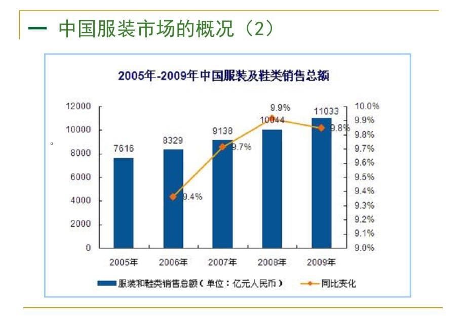 网上销售服装项目计划书_第5页