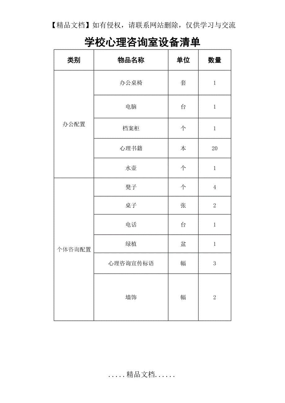 学校心理咨询室设备清单_第2页