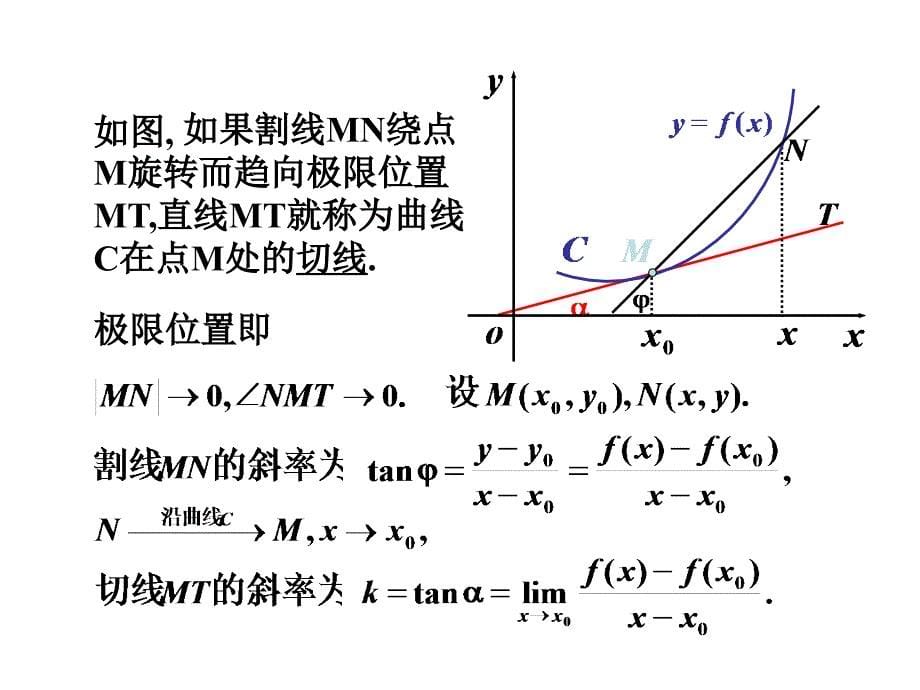 《导数定义》PPT课件.ppt_第5页