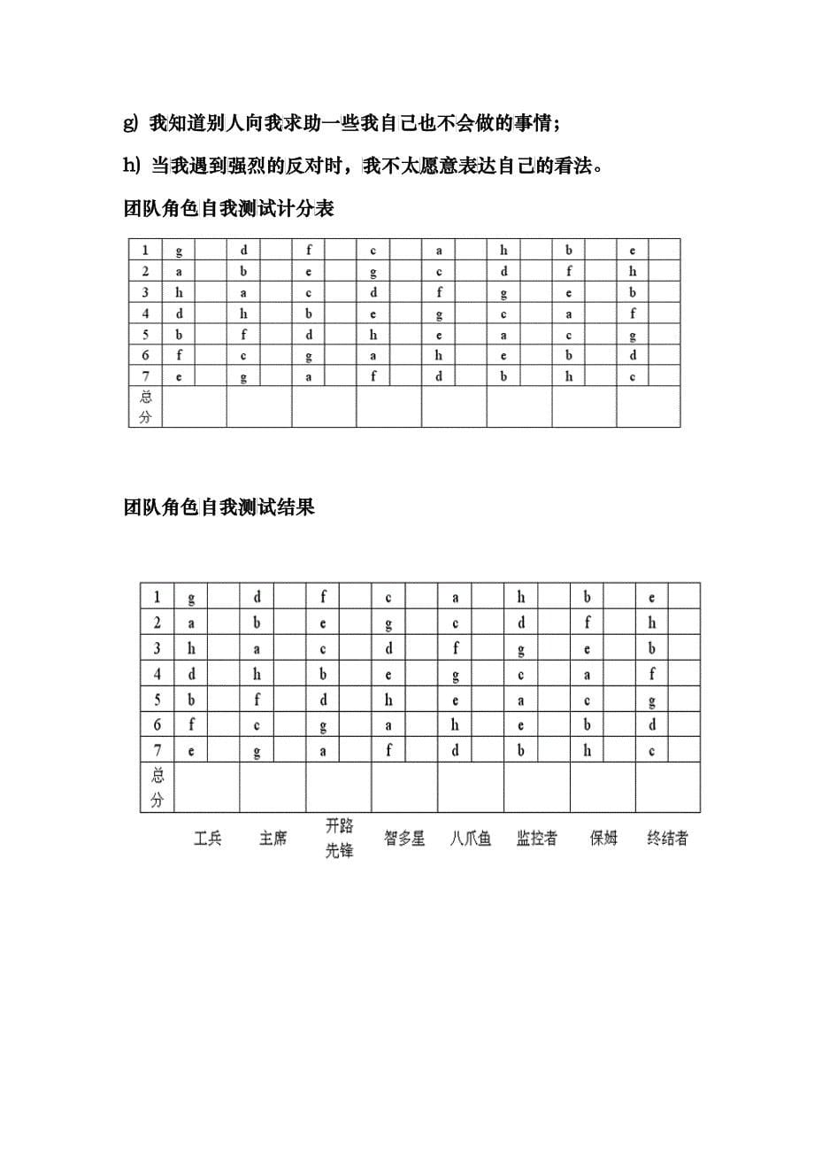 团队角色自我测试_第5页